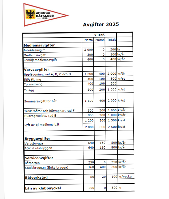 Avgifter 2025